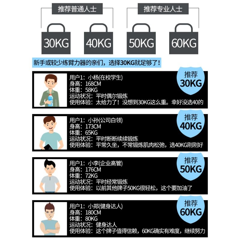 臂力器40公斤50/30/20/60kg男胸肌健身扩胸器材家用练臂拉握力棒 电镀加强款【葫芦型】. 60公斤