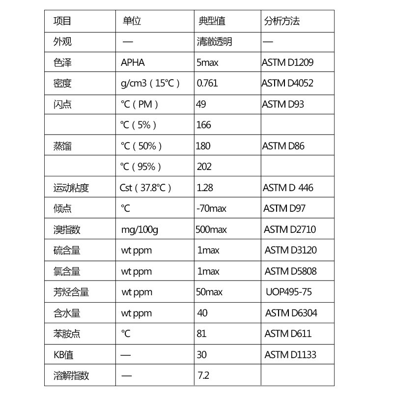 无味干洗石油溶剂干洗溶剂纯干溶剂干洗油干洗店干洗剂_786