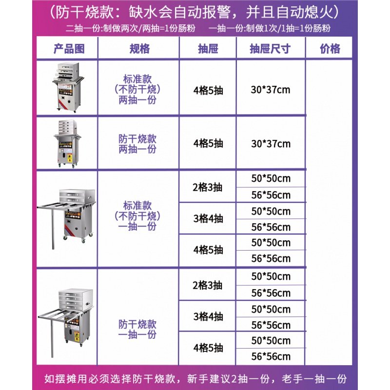 广东石磨肠粉机商用夜市摆摊古达 用燃气防干烧 抽屉式蒸肠粉机 一抽一份标准款56*56【三格四抽】