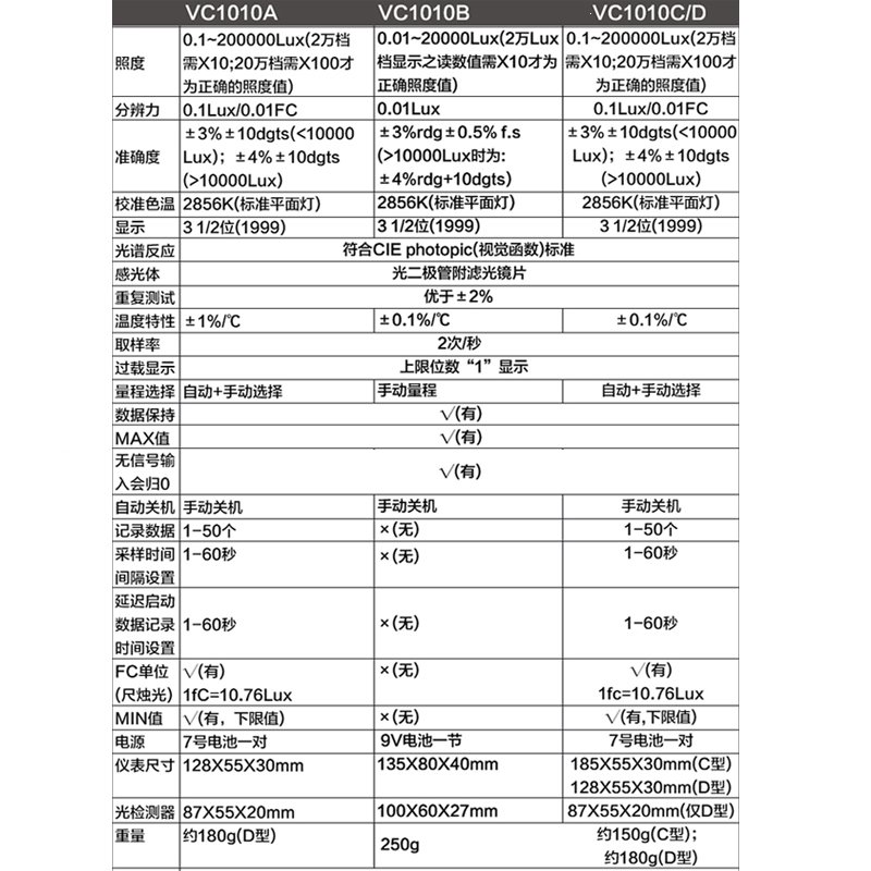 胜利旗舰店自动量程照度计VC1010A测光表照度仪亮度表照度(35a)_7