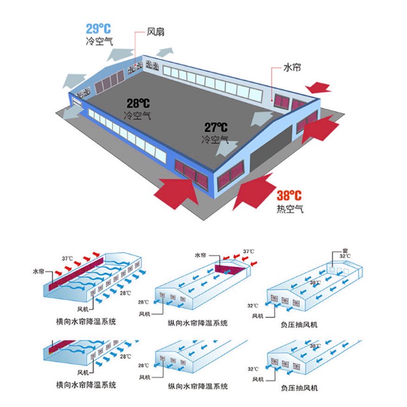 负压风机大功率工业排风扇强力排气扇换气扇大棚养殖场养猪场降温 深紫色