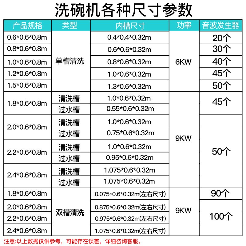 乐创电器旗舰店/lecon 1.2米超声波洗碗机商用全自动酒店食堂洗碟机刷碗机静音酒店