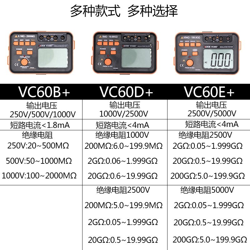 胜利兆欧表数字摇表500V1000V绝缘电阻测试仪-VC60B+标配送充电电池套装