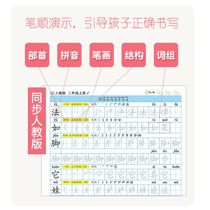 六品堂一二三年级儿童凹练字帖练字板描红本魔法7-10岁小学生初学全套小学人教版生字笔画偏旁笔顺分解反复使用 三年_472