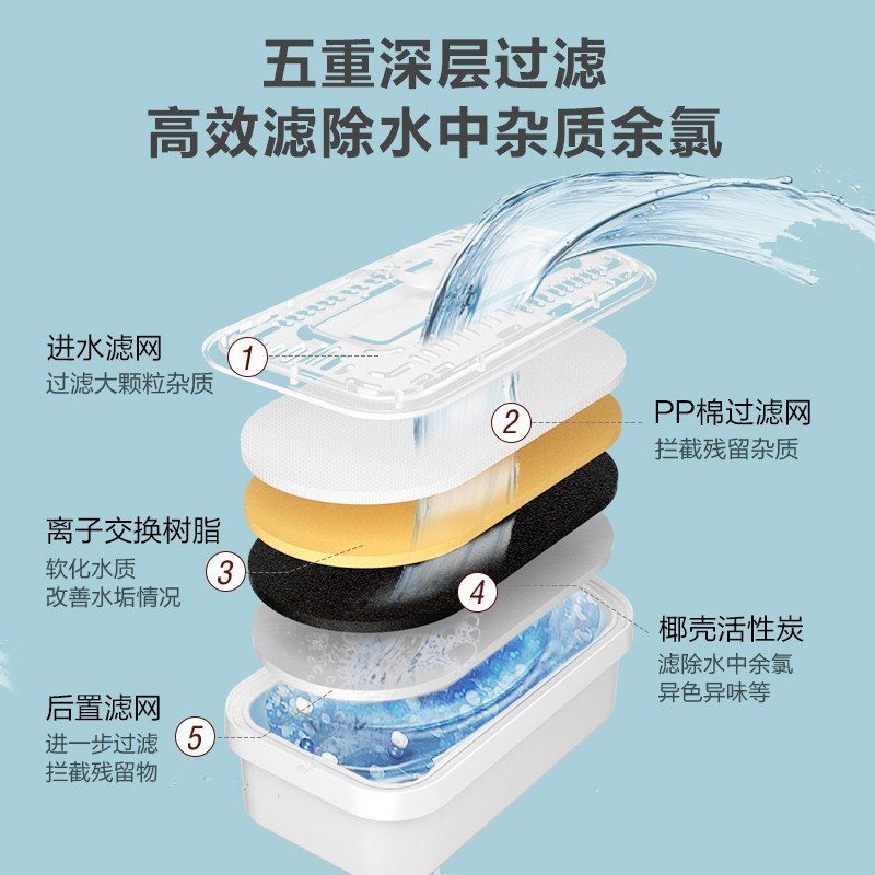 苏泊尔（SUPOR）净水壶 过滤净水器 家用滤水壶 自来水过滤器净水壶 J-UF01（蓝色）一壶六芯