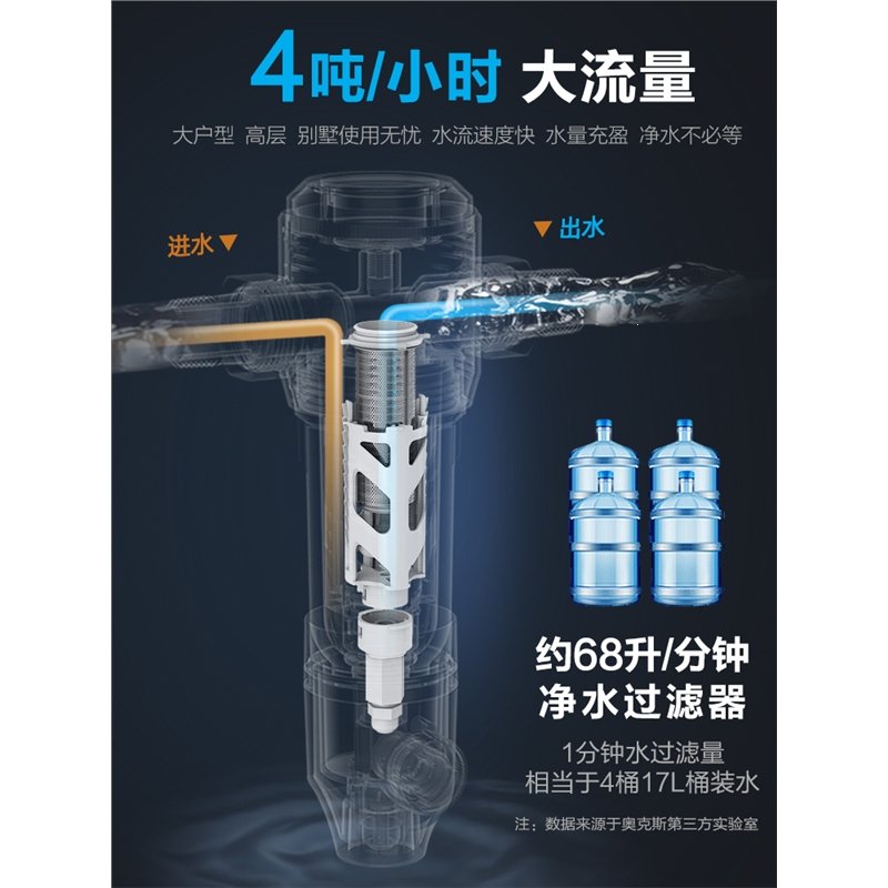 奥克斯AUX自来水前置过滤器反冲洗4T大流量家用净水器全屋中央净水机(bxa)_1