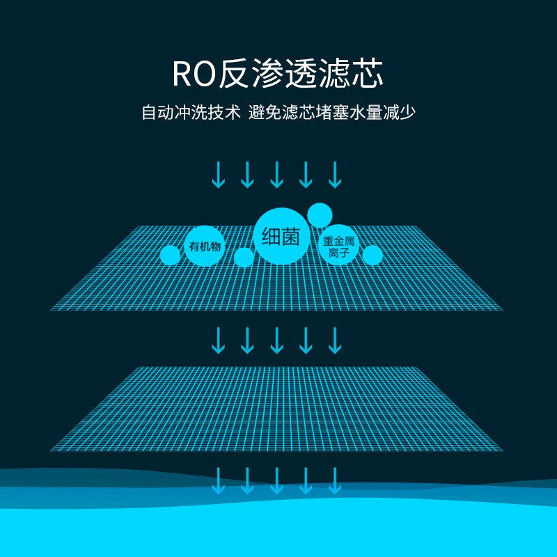 小米(mi)净水器家用直饮厨下式厨房净水机1A 400加仑大流量无罐反渗透纯水机即滤即饮_840