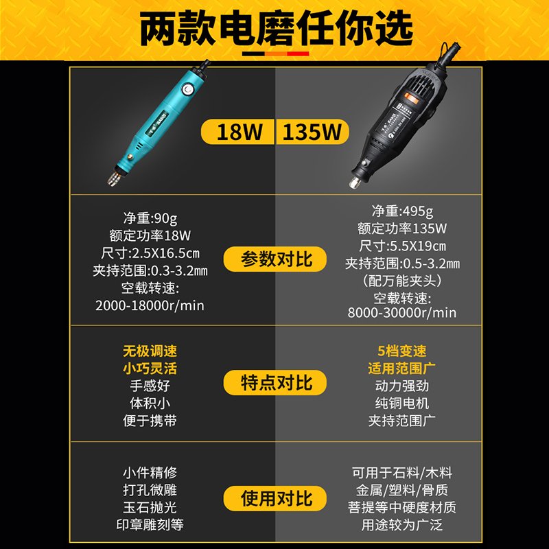 电磨机小型手持打磨雕刻机电动工具玉石切割抛光机古达微型迷你电钻笔-135W套餐四：玉雕石雕·专用套装+送108耗材大礼包