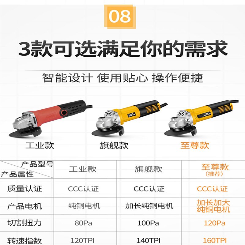 南威角磨机磨光机切割机打磨机抛光机小型手砂轮电磨机家用手磨机/860W家装款角磨机+豪华套餐