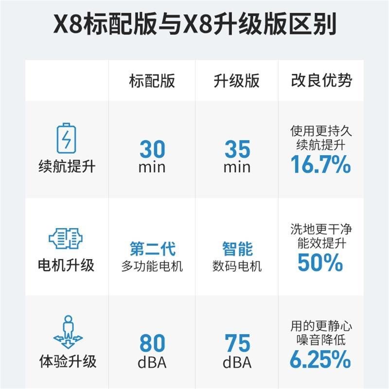 莱克 吉米 X8 升级款无线智能洗地机 家用吸尘器拖地一体机清洗清洁机器 洗地机 干湿两用式吸拖一体