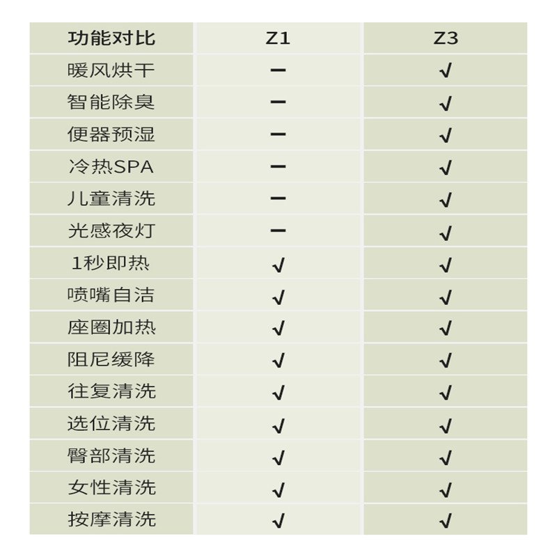 便洁宝BJB 通用智能马桶盖 Z1简约节能速热款坐便智能盖板 洁身器