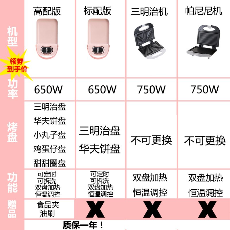 三明治机早餐机轻食机吐司机压烤机网红华夫饼机多功能家用面包机 粉红色_386