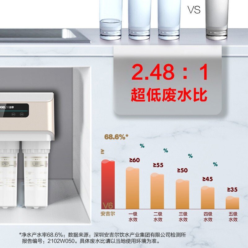 安吉尔哪吒400G净水器+2616管线机