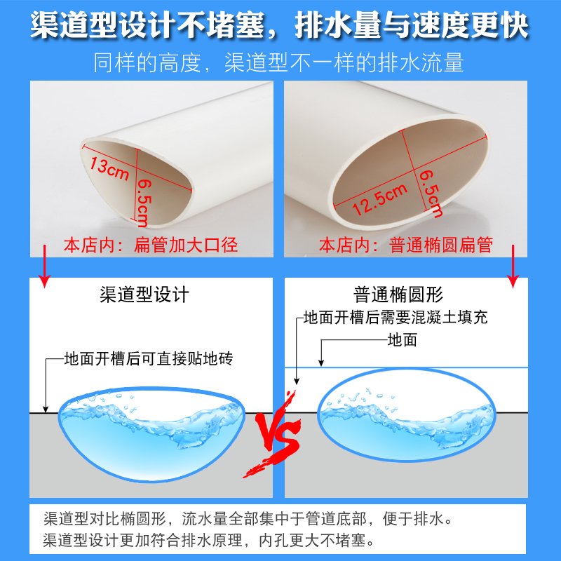 马桶移位器防堵塞渠道形扁管配件可调节闪电客不挖地蹲便坐便移位器三通 50等径弯头