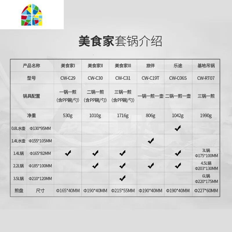 野炊套锅 户外便携野营套锅 美食家 旅伴2-3-5人野餐锅炊具 FENGHOU CW-C19T套锅(送大号野餐包_636