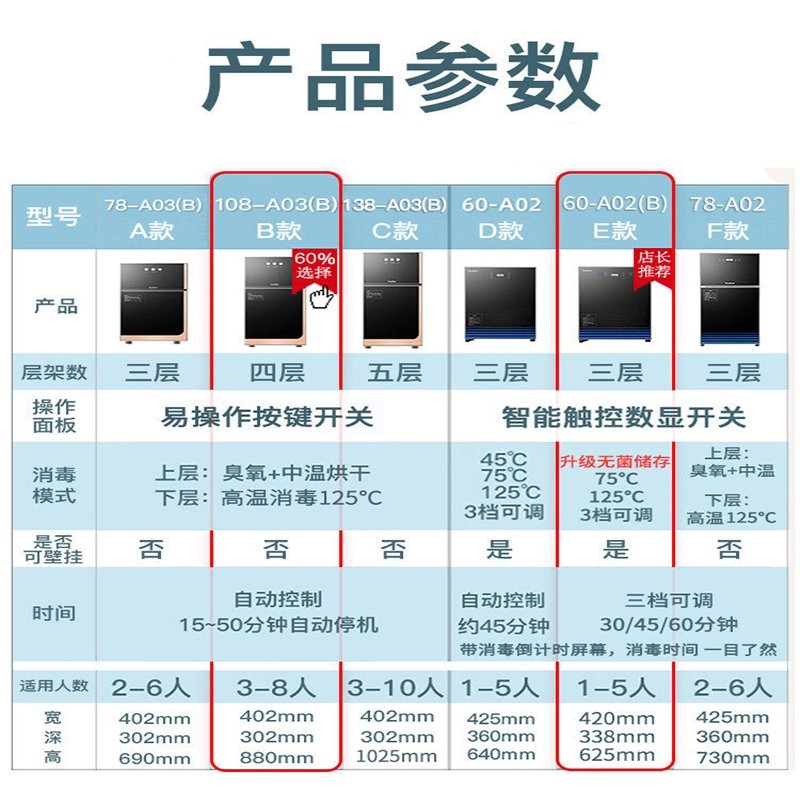 荣事达(Royalstar)消毒柜家用小型厨房立式高温碗筷台式消毒碗柜免沥水烘干 5层双门高103cm ZTP78-A2