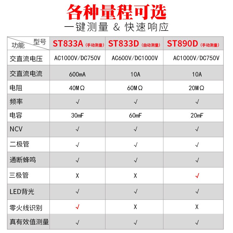 希玛 数字万用表家用便携式自动防烧多功能电工数显万能表 ST833D+电池套装