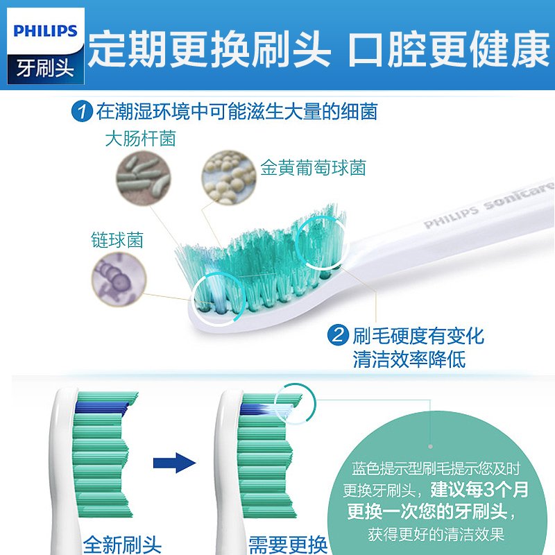 飞利浦（PHILIPS）牙刷头 呵护口腔清洁型适合HX6730HX6511HX6761HX3216 HX6011标准清洁