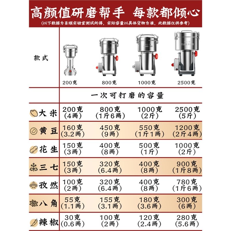 纳丽雅(Naliya)磨粉机商用五谷杂粮研磨机小型超细粉碎机三七干磨多功能破碎壁机(jtZ)_0