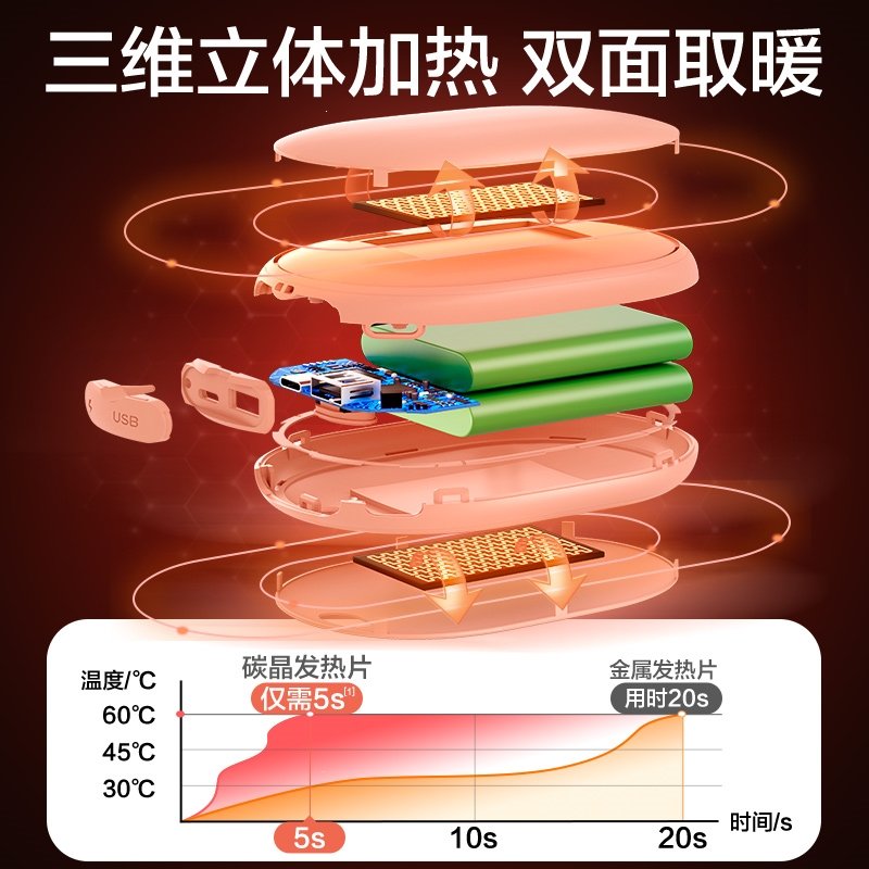 法耐(FANAI)暖手宝充电宝usb两用冬季取暖二合一小型迷你暖宝宝电暖宝_暗夜绿智能显数20000毫安暖手充电两用Tn