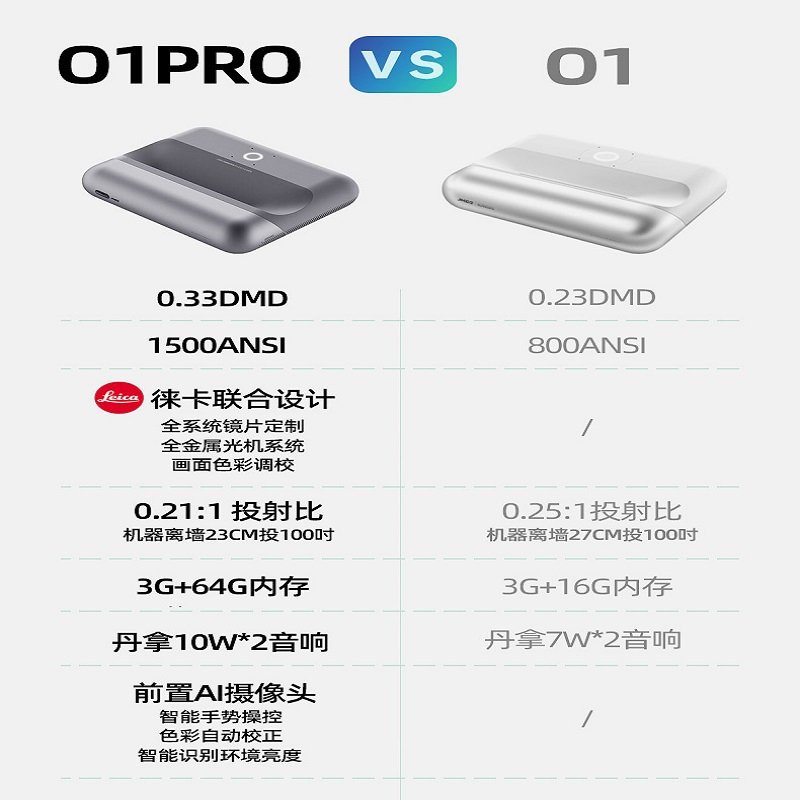 坚果01pro+短焦菲涅尔90寸硬屏+大礼包+晒单送季卡