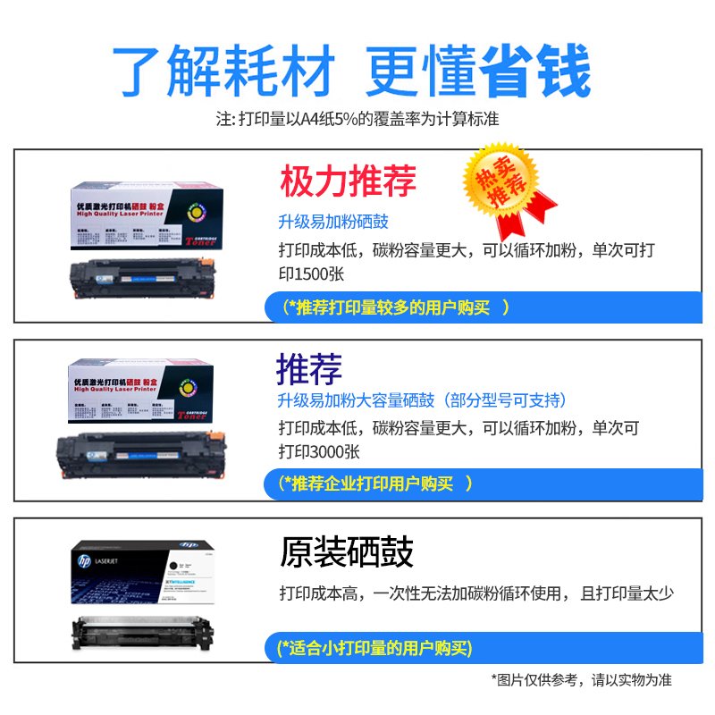 惠普HP LaserJet Pro MFP M128fp 黑白激光多功能打印机一体机（打印复印扫描传真）传真带话筒套餐五