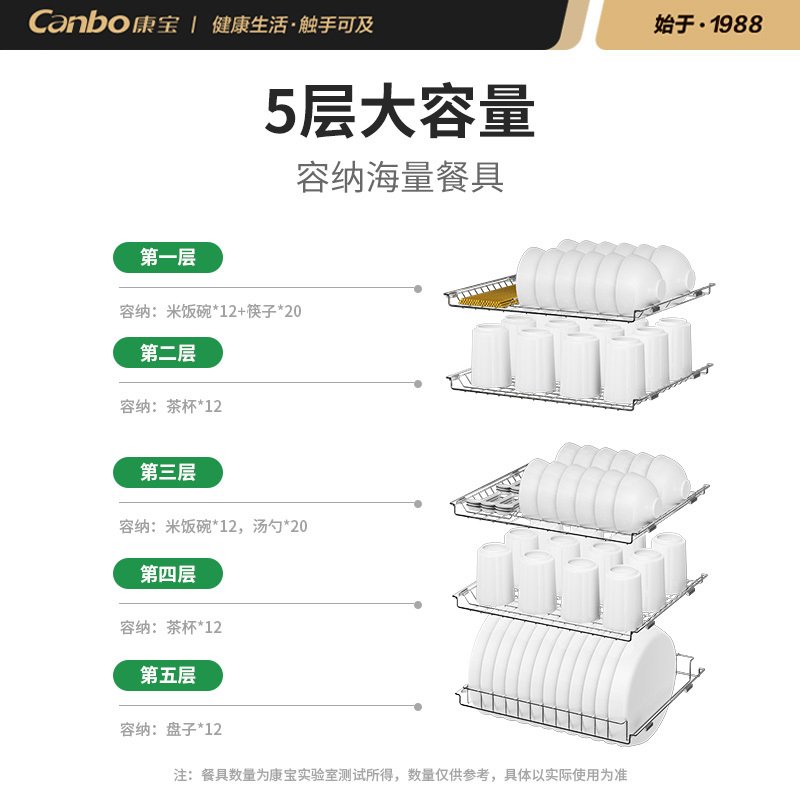 康宝(Canbo)消毒柜 家用 小型 立式迷你小型高温双门 厨房餐具消毒碗柜XDZ80-D1（ZTP108D-1D0D-