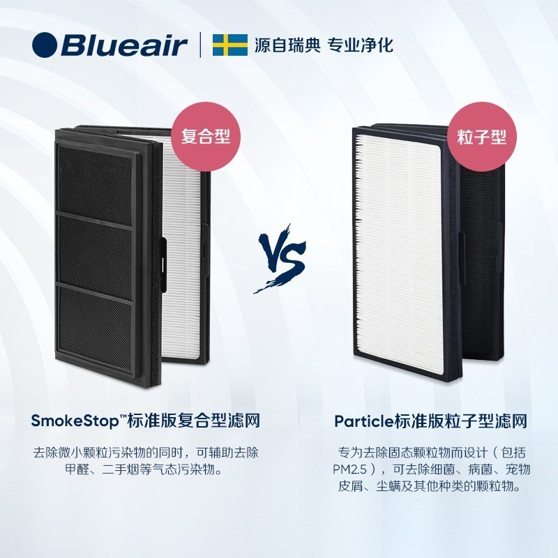 瑞典布鲁雅尔（Blueair）Pro M/Pro L/Pro XL SmokeStop 复合滤网