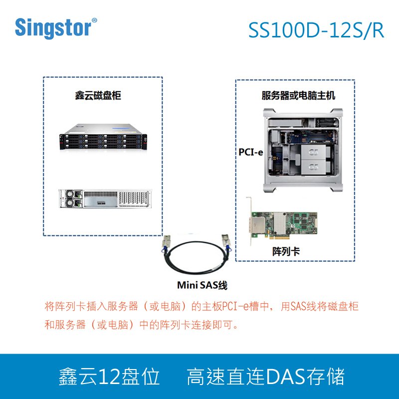 鑫云12盘位磁盘阵列 SS100D-12S/R剪辑高速直连存储 单机硬盘柜 双电源 裸机+12块4T企业级SAS