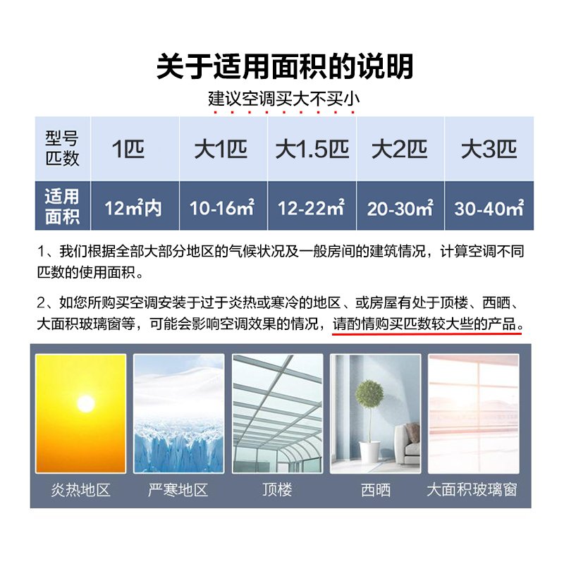 荣事达空调KFRD-51GW/RECL10+3