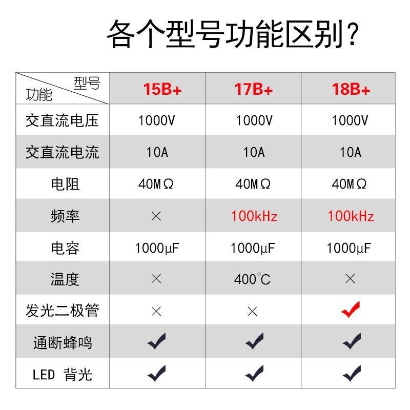 闪电客数字万用表F15B+高精度 多功能17B+18B 101全自动数显 F15B+_858