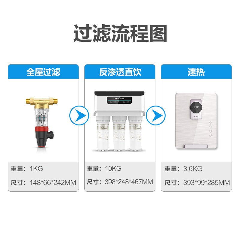 【净水套装】安吉尔V6青春版净水器家用直饮机无罐大通量RO反渗透厨下式纯水机J2408-ROB60+Y3312+2714