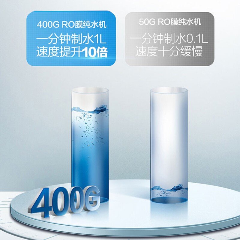 沁园（TRULIVA） 家用净水器 400G RO反渗透 无桶大通量 纯水机 QR-RL-403