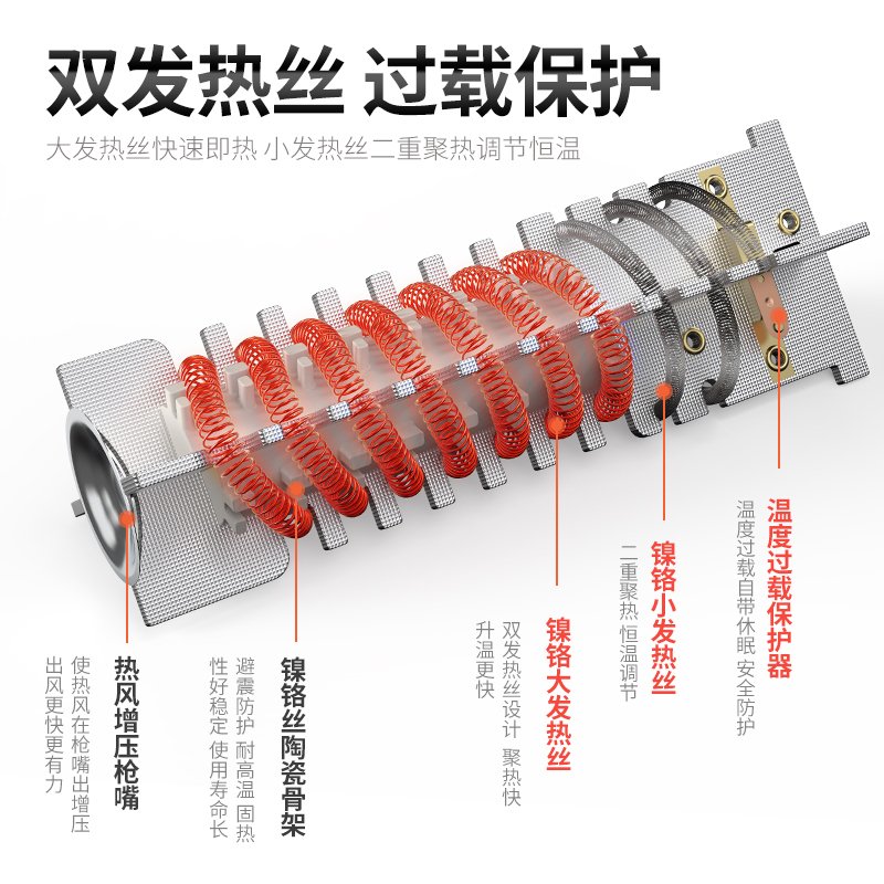 法耐(FANAI)热风枪数显调温汽车贴膜烤枪热缩枪吹风机烘抢工业塑料焊枪 F2两档调温2000W+5件套