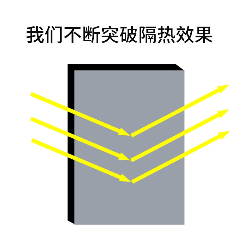 保温棉隔热板隔热棉自粘耐高温防火隔热材料阳光房隔热板屋顶隔热 10mm厚+背胶+铝箔【一件是一个平方】