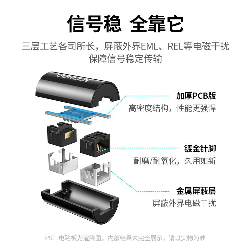 绿联Ugreen 网线连接器 RJ45网线接头延长器防雷 千兆网络模块屏蔽连接线对接器 水晶头直通头 白 20391