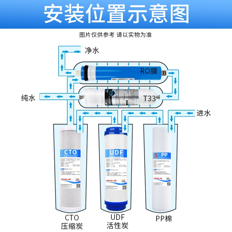 创新者 净水器滤芯通用套装10寸家用饮水机配件PP棉活性炭压缩碳三级过滤 超滤五级（前三级+快接UF+T33）