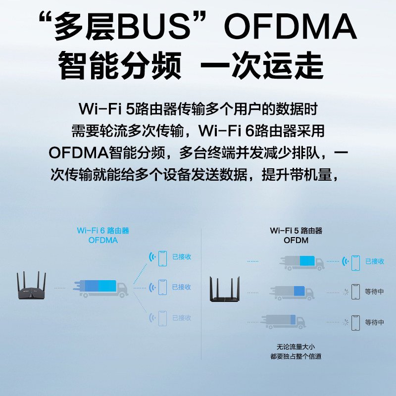 路由器千兆家用智能5G双频H3C华三NX18 PLUS高性能游戏加速mesh组网远程控制wifi高速无线路