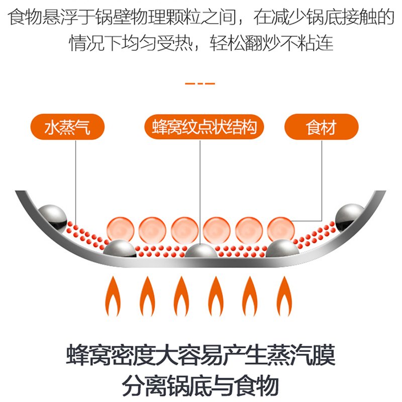 苏泊尔（SUPOR）蜂窝晶盾不锈 钢炒锅EC32JAC01