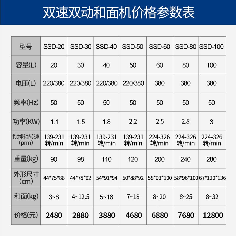 乐创(lecon)和面机商用厨师机电动全自动双动双速 厨师机揉面机拌面搅拌机 定时款20L