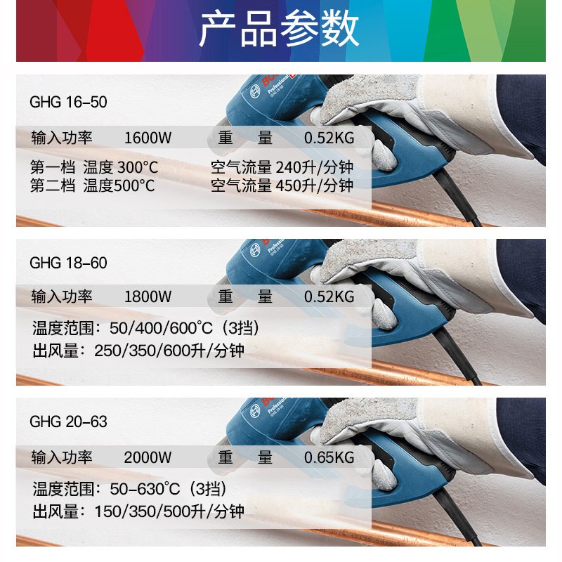 博世（BOSCH）热风GHG500-2/16-50/18-60调温工业风塑料焊贴膜烤 【GHG18-60】_685