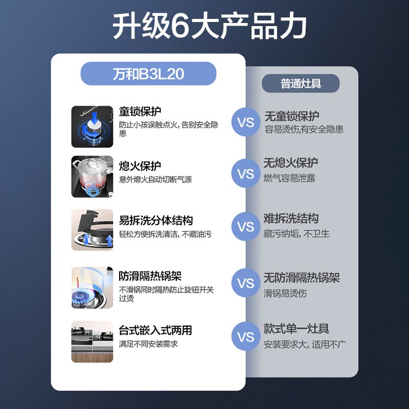 万和 (Vanward)钢化玻璃 燃气灶 嵌入式 一级能效 4.2KW爆炒火力 台嵌两用 JZT-B3L20 天然气