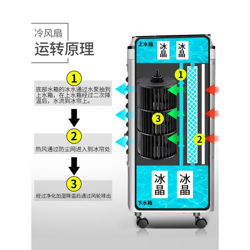 奥克斯（AUX）空调扇制冷风扇单冷风机家用宿舍加湿移动水冷气扇小型空调 遥控款（黑+白）_865