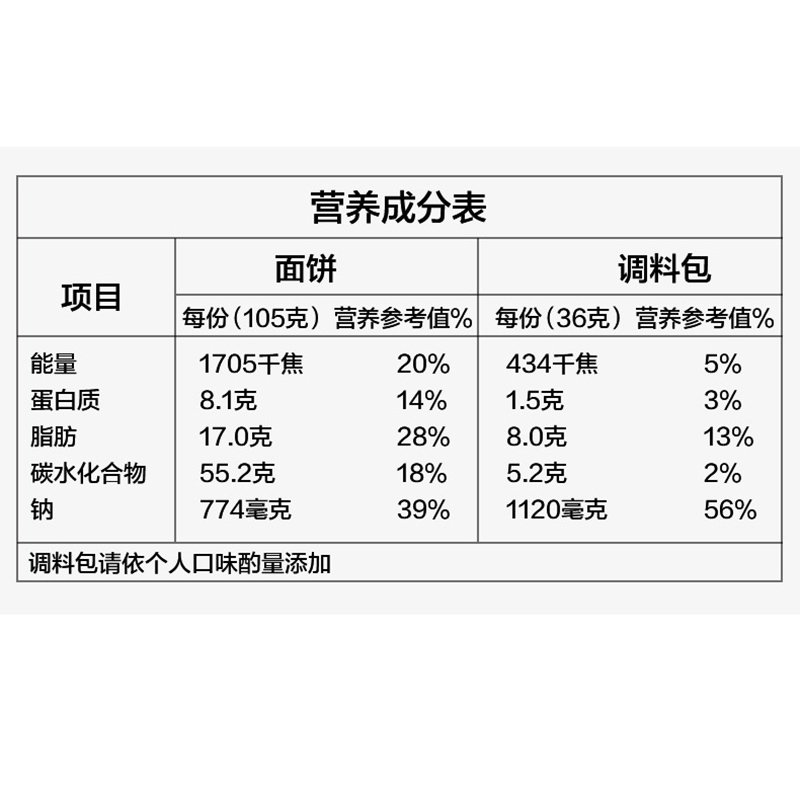 白象韩式火鸡面韩式火鸡拌面119g*5网红速食炸酱方便面泡面组合