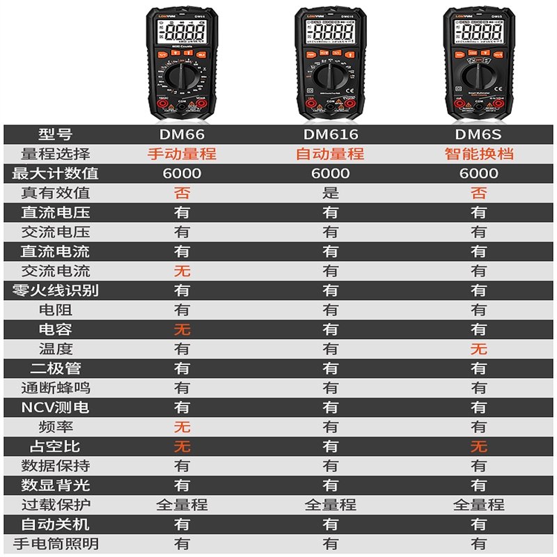 龙韵万用表数字高精度万能表全自动智能小型便携式维修电工多功能(jyi)_7