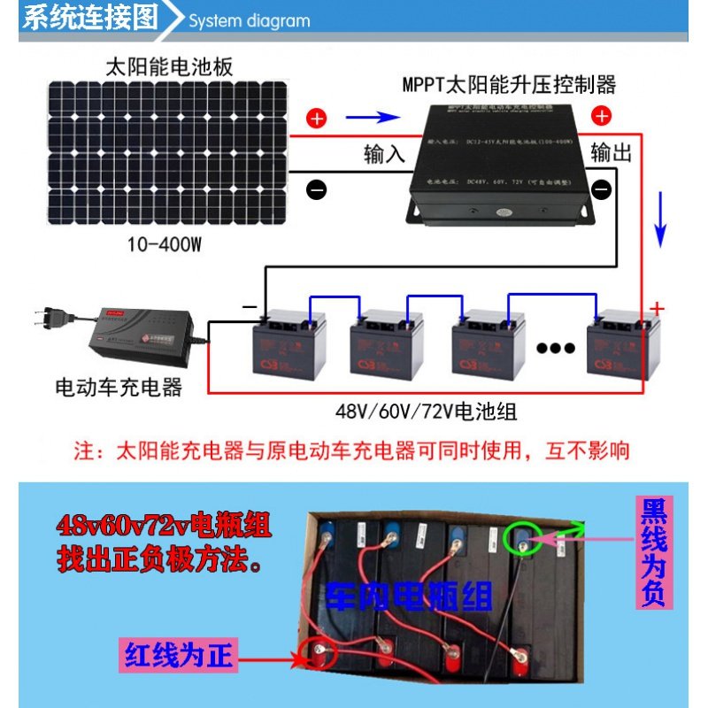 300W单晶太阳能电池板60V闪电客车载发电板72v电瓶充电板三轮车太阳能板 套餐三200W+升压器发电系统充4_591