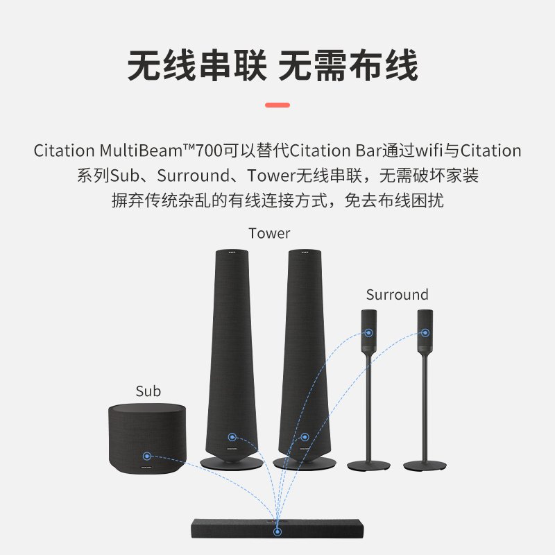 哈曼卡顿Citation700回音壁低音炮5.1家庭影院套装电视音响家用环绕无线蓝