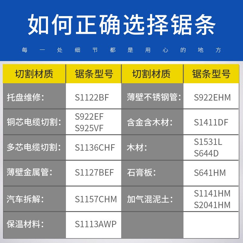 博世（BOSCH）瑞士进口马刀锯条木工锯条金属切割塑料专业细齿往复锯条博士 S1127BEF金属切割劲锐型长度225