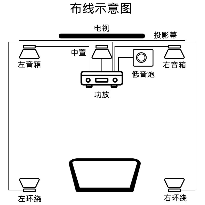 Yamaha/雅马哈 481家庭影院家用音响 客厅嵌入式5.1吊顶吸顶喇叭套装2