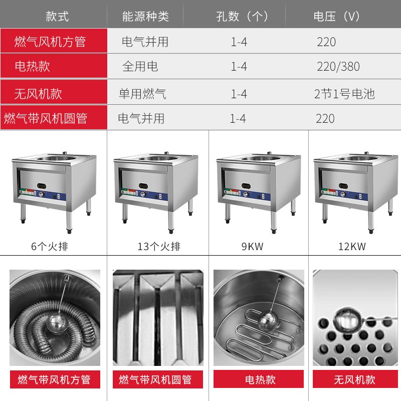 蒸包炉商用燃气蒸馒头机时光旧巷节能王电蒸机蒸凉皮肠粉炉全自动蒸炉 无风机双孔【13个火排】